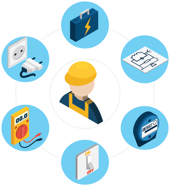 Construction, supplies and installation